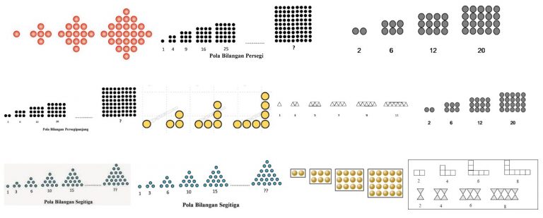 Detail Contoh Soal Pola Bilangan Persegi Nomer 26