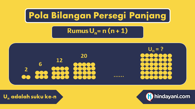 Detail Contoh Soal Pola Bilangan Persegi Nomer 32