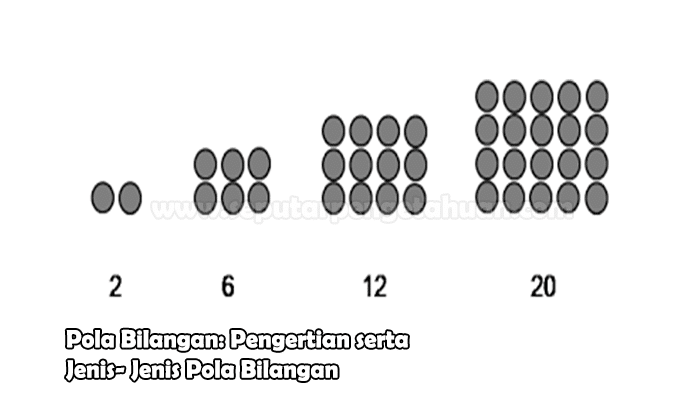 Detail Contoh Soal Pola Bilangan Persegi Nomer 37