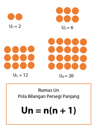 Detail Contoh Soal Pola Bilangan Persegi Nomer 5