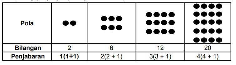Detail Contoh Soal Pola Bilangan Persegi Nomer 38