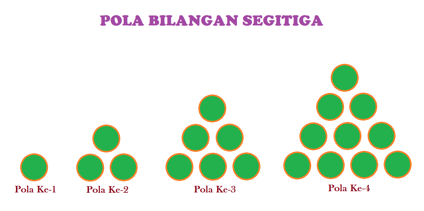 Detail Contoh Soal Pola Bilangan Persegi Nomer 40