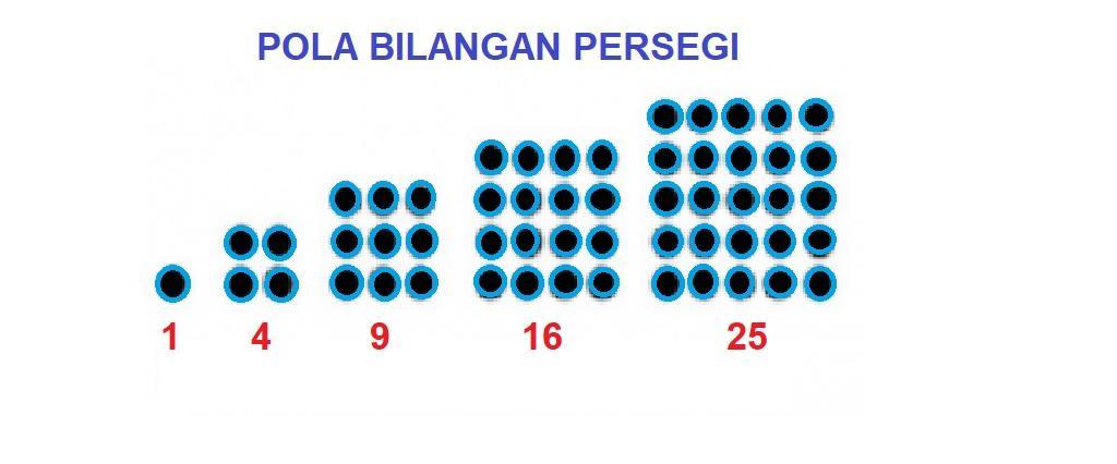 Detail Contoh Soal Pola Bilangan Persegi Nomer 9