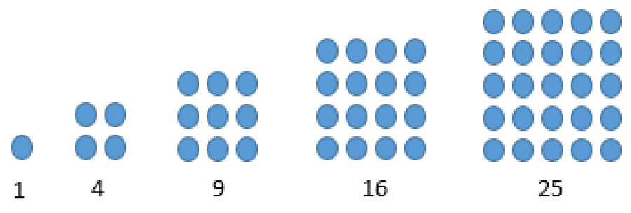 Detail Contoh Soal Pola Bilangan Persegi Nomer 10