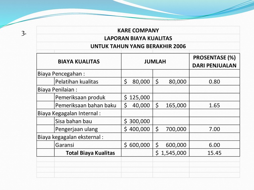 Detail Contoh Soal Produktivitas Dan Jawabannya Nomer 54