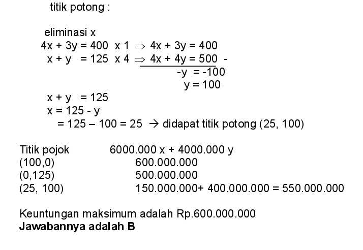 Detail Contoh Soal Program Linear Dalam Kehidupan Sehari Hari Nomer 3