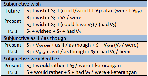 Detail Contoh Soal Pronoun Essay Dan Jawabannya Nomer 45