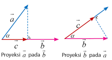 Detail Contoh Soal Proyeksi Vektor Nomer 35