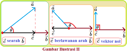 Detail Contoh Soal Proyeksi Vektor Nomer 49