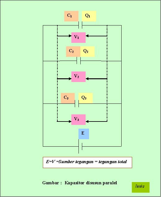 Detail Contoh Soal Rangkaian Kapasitor Nomer 30