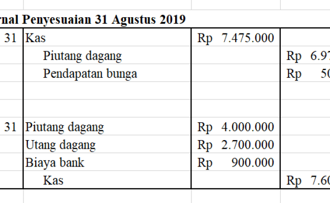 Detail Contoh Soal Rekonsiliasi Bank 2 Kolom Dan Jawabannya Nomer 12