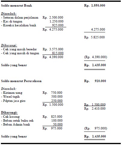 Detail Contoh Soal Rekonsiliasi Bank 2 Kolom Dan Jawabannya Nomer 13