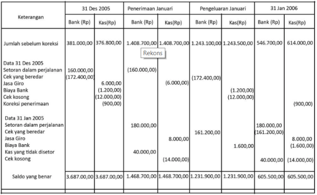 Detail Contoh Soal Rekonsiliasi Bank 2 Kolom Dan Jawabannya Nomer 22