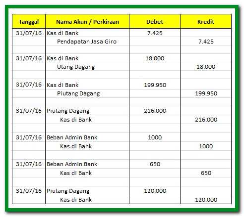 Detail Contoh Soal Rekonsiliasi Bank 2 Kolom Dan Jawabannya Nomer 29