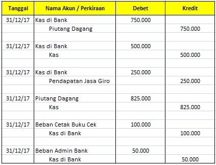 Detail Contoh Soal Rekonsiliasi Bank 2 Kolom Dan Jawabannya Nomer 49