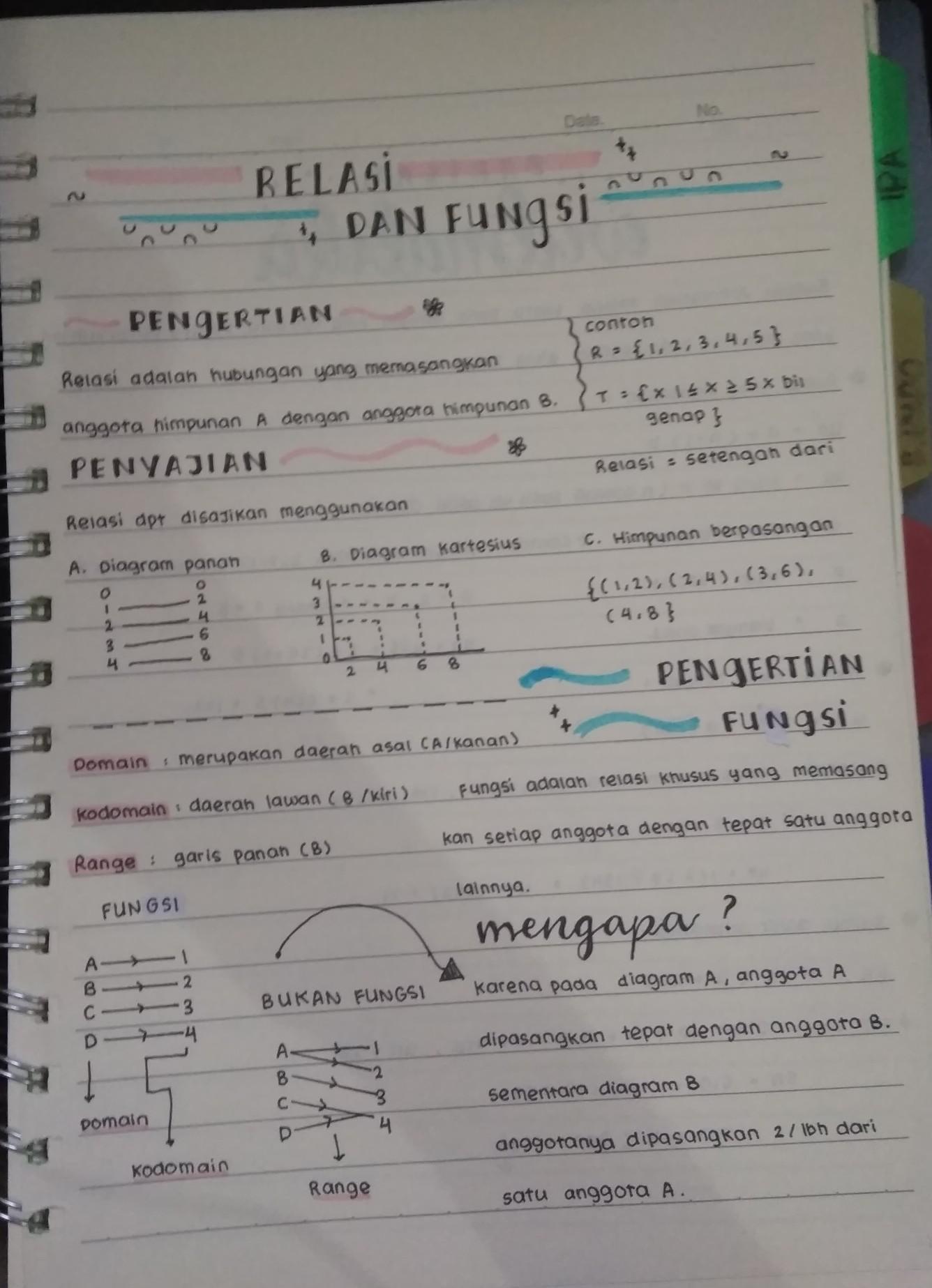 Detail Contoh Soal Relasi Dan Fungsi Kelas 8 Nomer 49