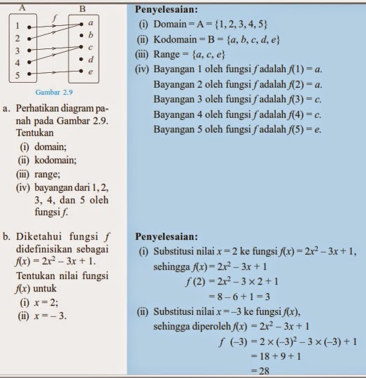 Detail Contoh Soal Relasi Dan Fungsi Kelas 8 Nomer 9