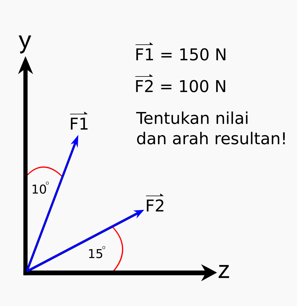 Detail Contoh Soal Resultan Vektor Nomer 21