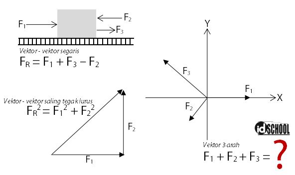 Detail Contoh Soal Resultan Vektor Nomer 4