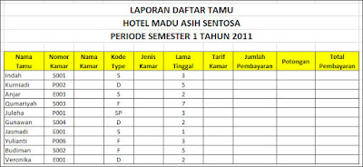 Detail Contoh Soal Rumus Excel Dan Jawabannya Nomer 22