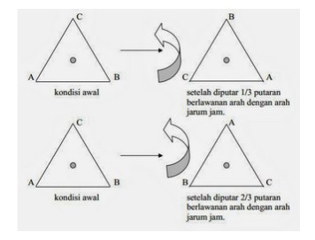 Detail Contoh Soal Simetri Putar Nomer 38