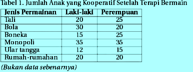 Detail Contoh Soal Simpulan Nomer 52