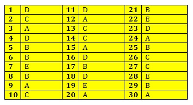 Detail Contoh Soal Sosiologi Dan Jawabannya Nomer 16