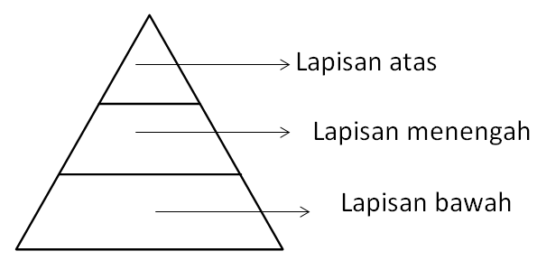 Detail Contoh Soal Sosiologi Dan Jawabannya Nomer 45