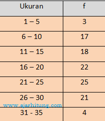 Detail Contoh Soal Statistika Dan Penyelesaiannya Untuk Mahasiswa Nomer 27