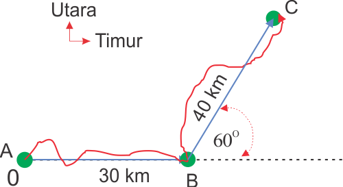 Detail Contoh Soal Tentang Vektor Nomer 42