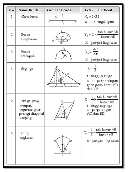 Detail Contoh Soal Titik Berat Nomer 45