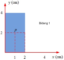 Detail Contoh Soal Titik Berat Nomer 10