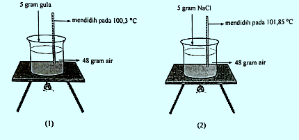 Detail Contoh Soal Titik Didih Larutan Nomer 24