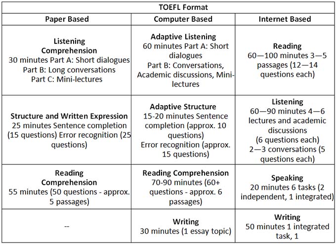 Detail Contoh Soal Toefl Structure And Written Expression Dan Pembahasannya Nomer 36