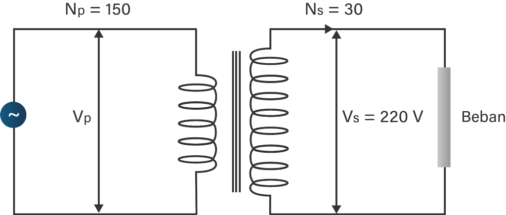 Detail Contoh Soal Transformator Dan Jawabannya Nomer 26