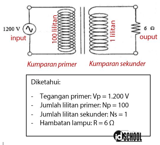 Detail Contoh Soal Transformator Dan Jawabannya Nomer 8