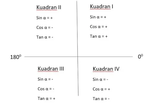 Detail Contoh Soal Trigonometri Kelas 10 Dan Pembahasannya Nomer 49