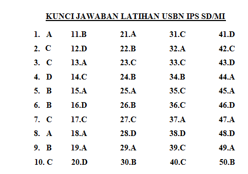 Detail Contoh Soal Try Out Bahasa Indonesia Kelas 6 2019 Nomer 50