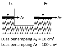 Detail Contoh Soal Try Out Ipa Smp Kelas 9 Dan Pembahasannya Nomer 10