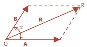 Detail Contoh Soal Vektor Matematika Nomer 26