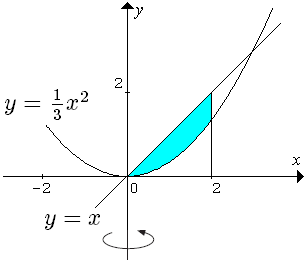 Detail Contoh Soal Volume Benda Putar Nomer 13