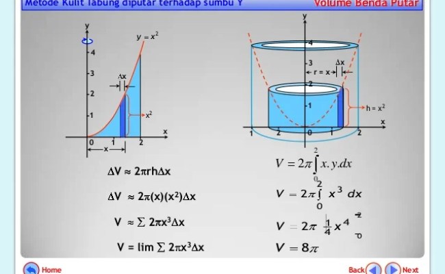 Detail Contoh Soal Volume Benda Putar Nomer 22