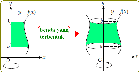 Detail Contoh Soal Volume Benda Putar Nomer 33