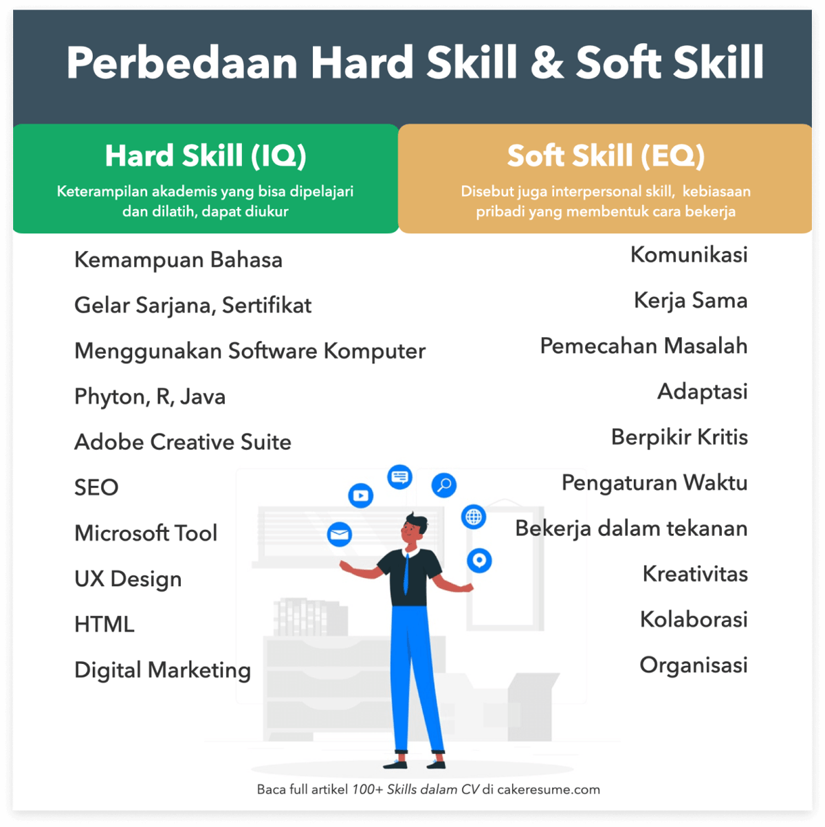Contoh Soft Skill Adalah - KibrisPDR