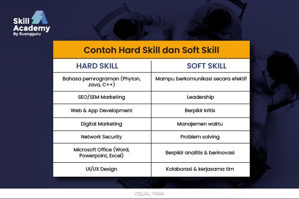 Detail Contoh Soft Skill Adalah Nomer 2