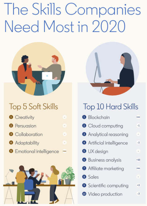 Detail Contoh Soft Skill Adalah Nomer 12