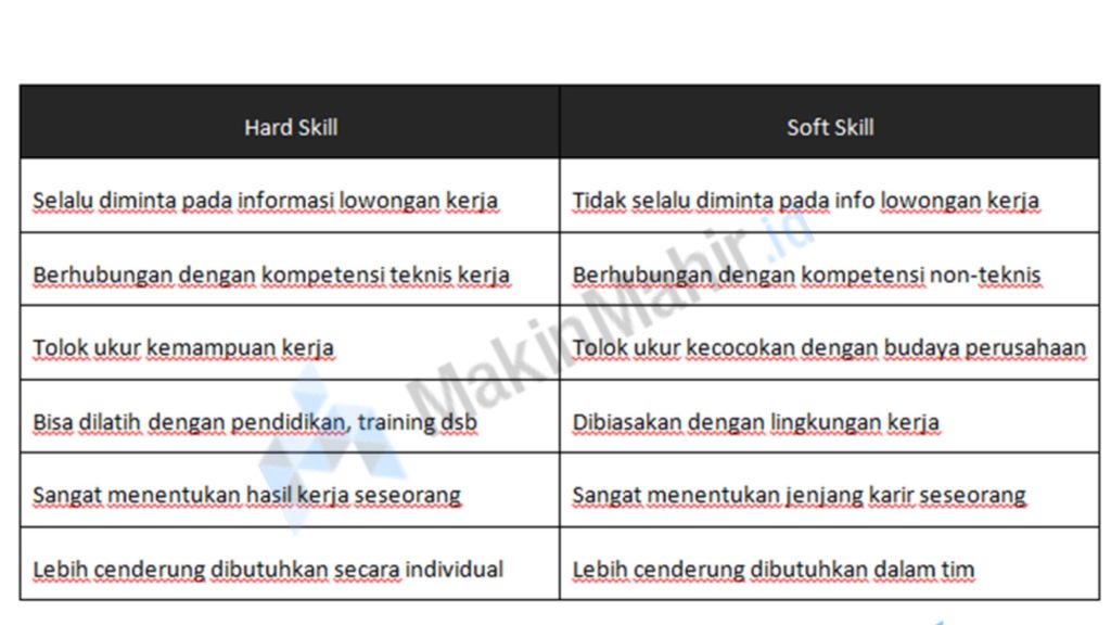 Detail Contoh Soft Skill Adalah Nomer 13