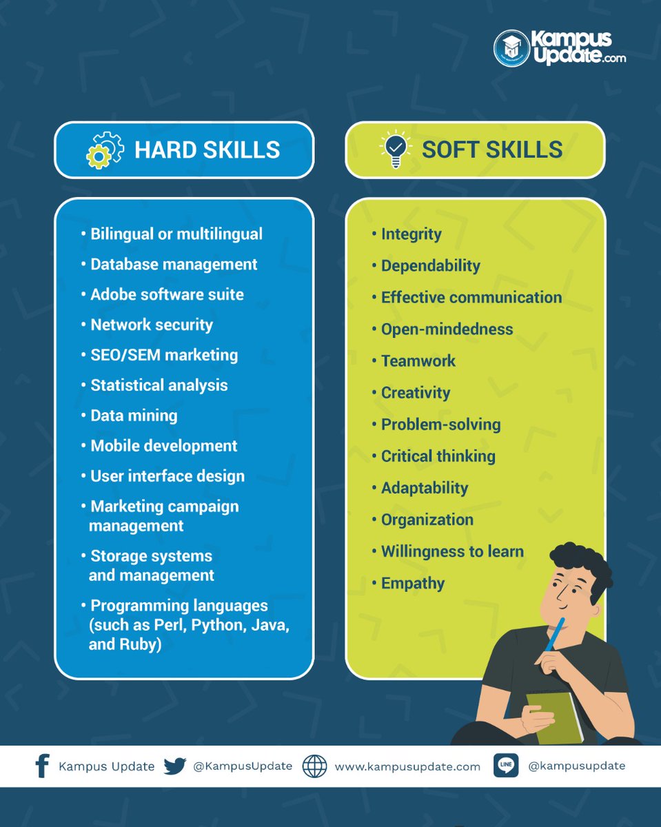 Detail Contoh Soft Skill Adalah Nomer 20