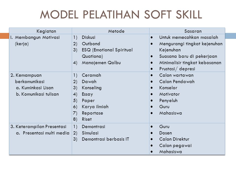 Detail Contoh Soft Skill Adalah Nomer 21