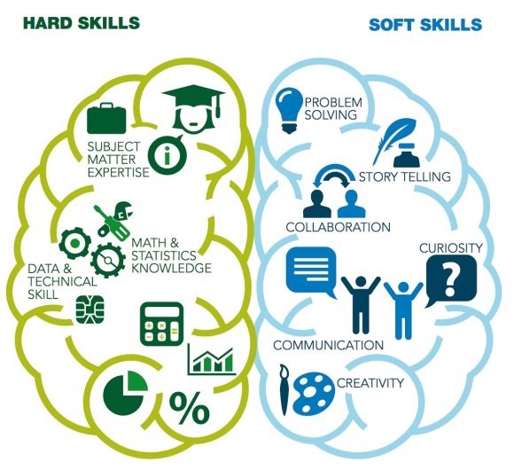 Detail Contoh Soft Skill Adalah Nomer 24